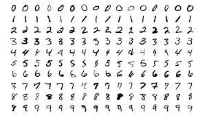Images from the MNIST data set