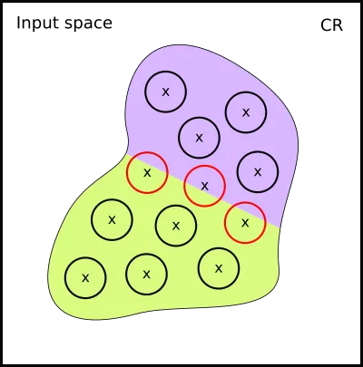 Data Manifold for D