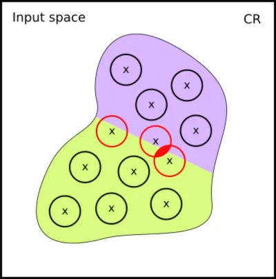 Data Manifold for D