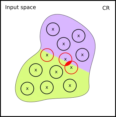 Data Manifold for D
