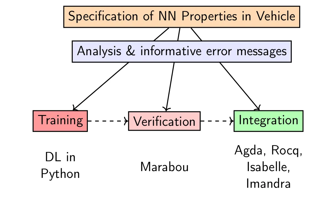 Vehicle Backends