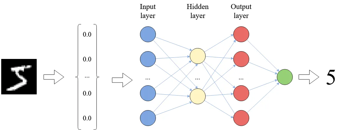 Neural Network