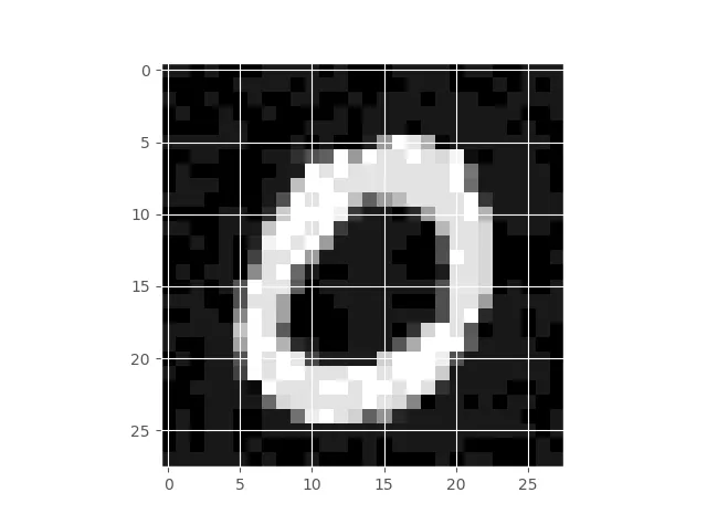 Original MNIST Image