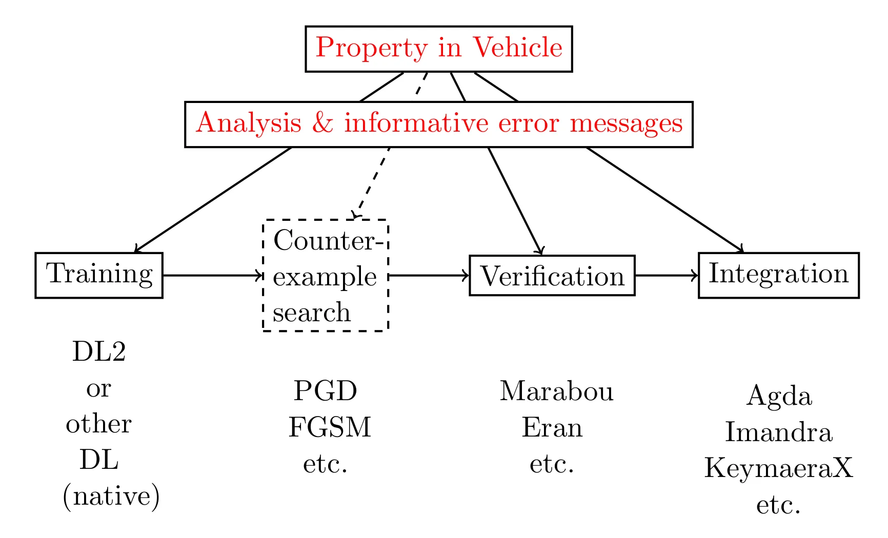Vehicle Backends