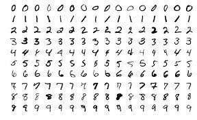 Images from the MNIST data set