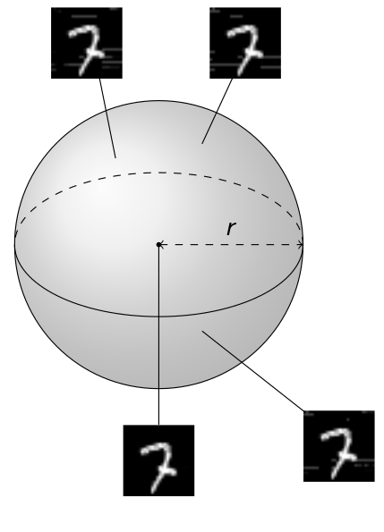 epsilon-ball